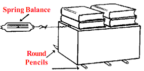 2350_Reducing friction with pencils.png